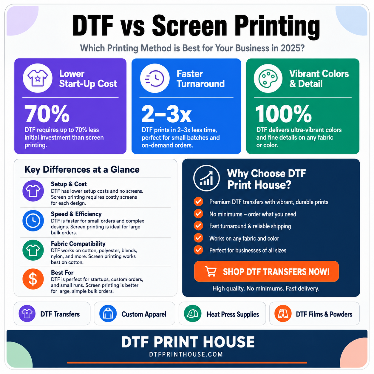 The Power of 4-Head Printing Technology