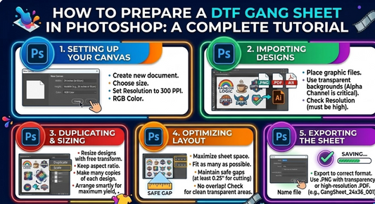 How to Prepare a DTF Gang Sheet in Photoshop: A Complete Tutorial