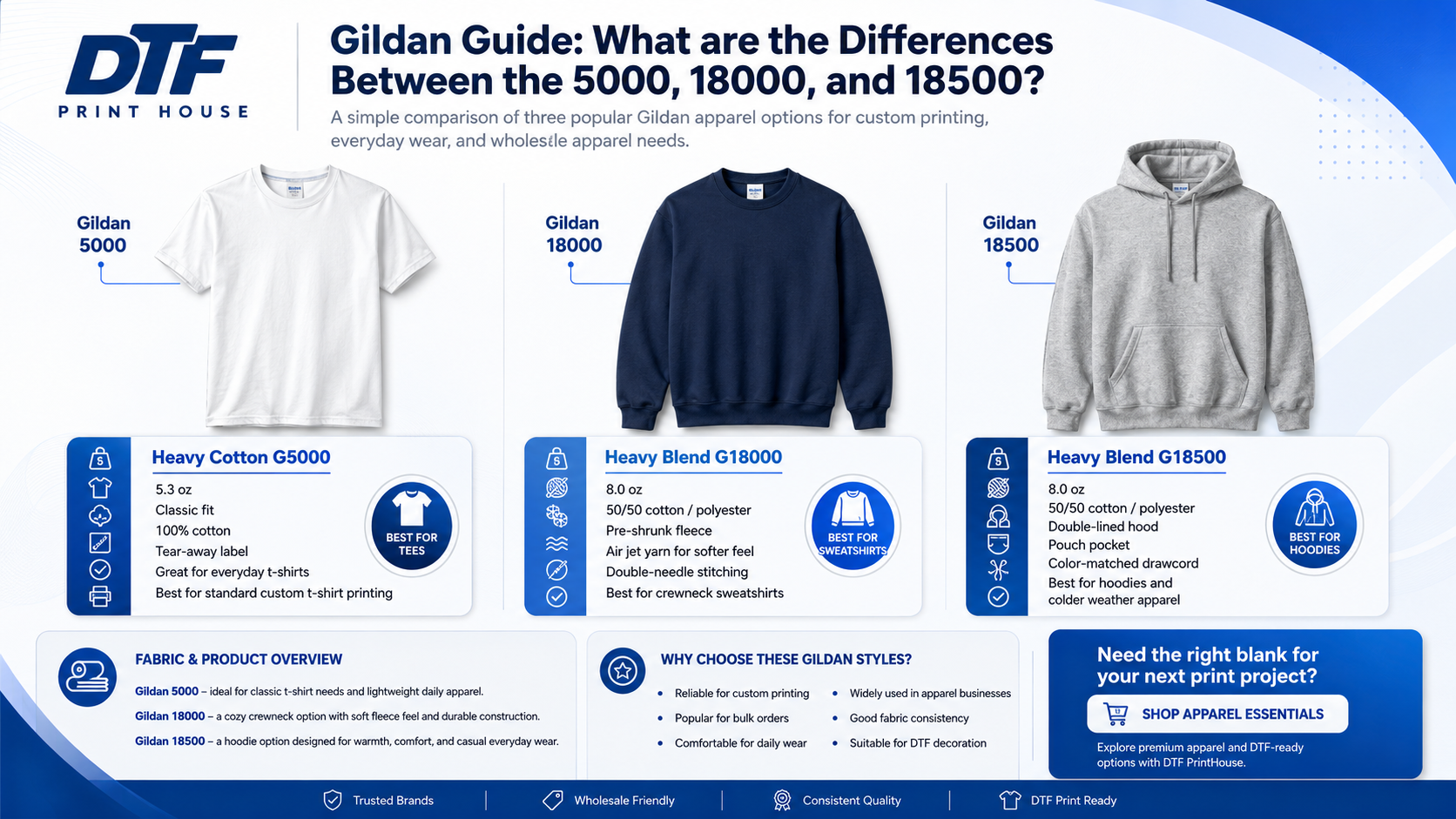 Gildan Guide: What are the Differences Between the 5000, 18000, and 18500?