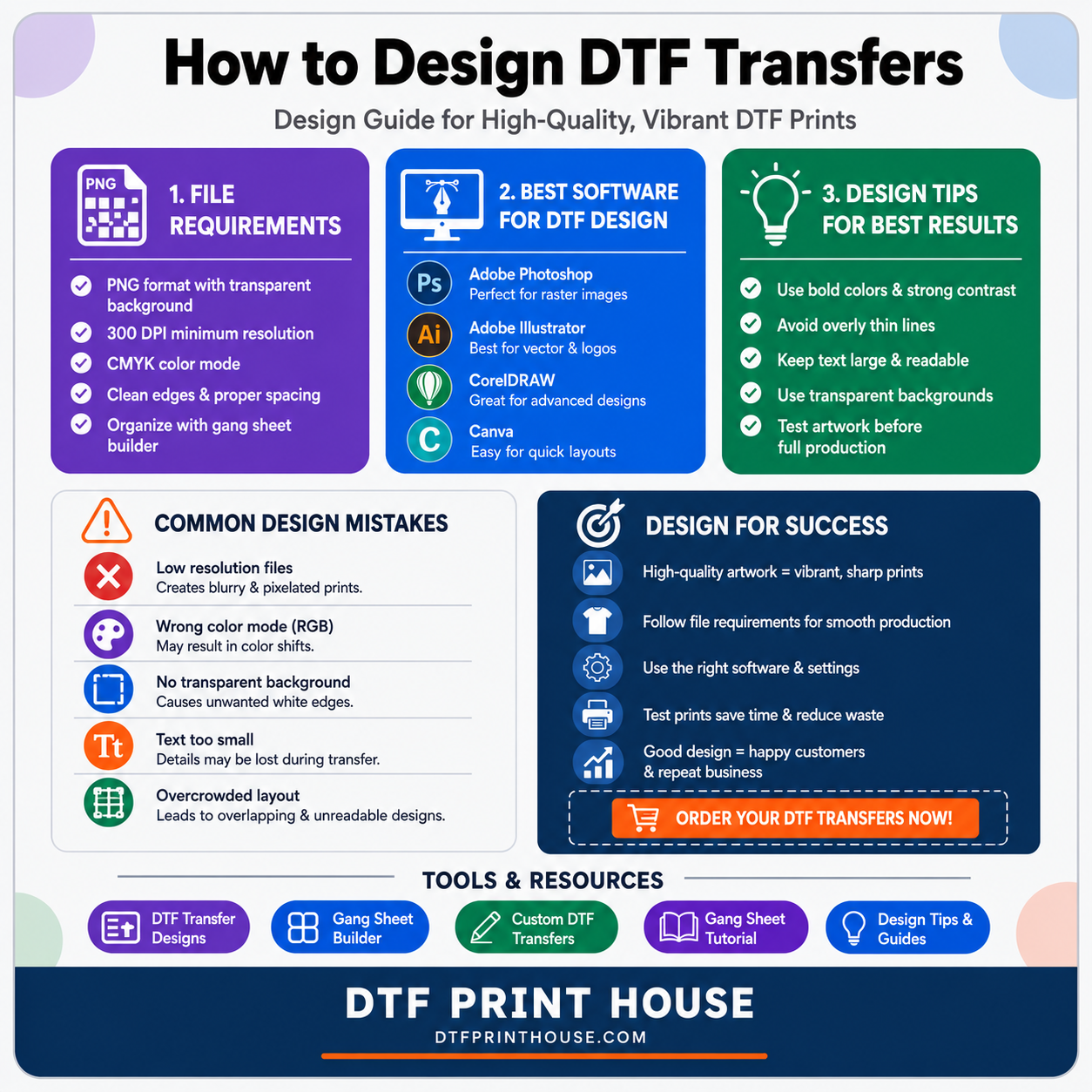 How To Design DTF Transfers