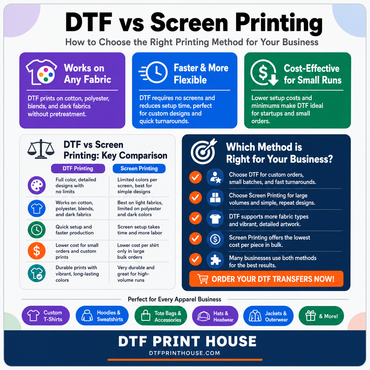 How to Choose the Right Printing Method for Your Business