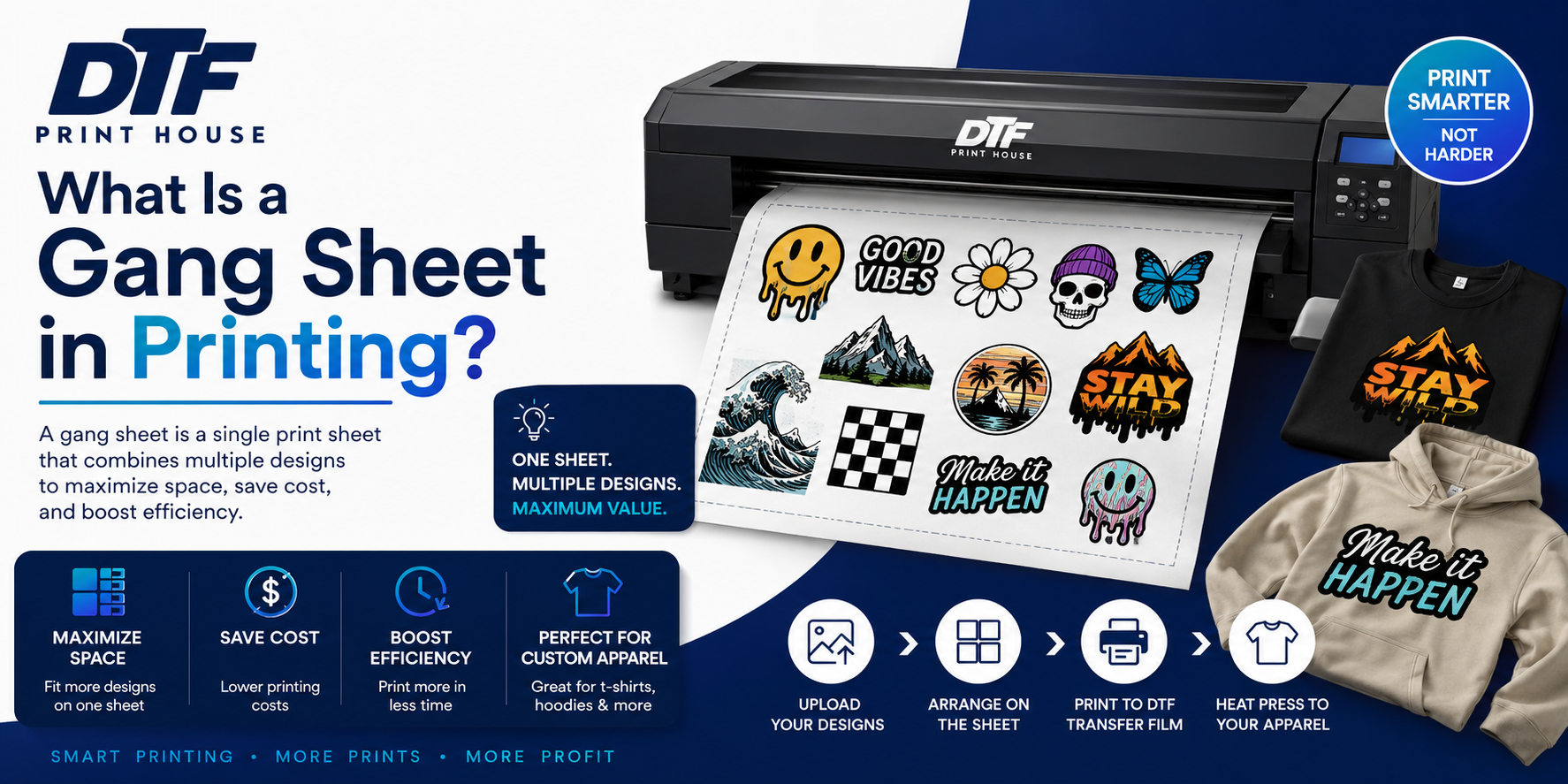 What Is a Gang Sheet in Printing