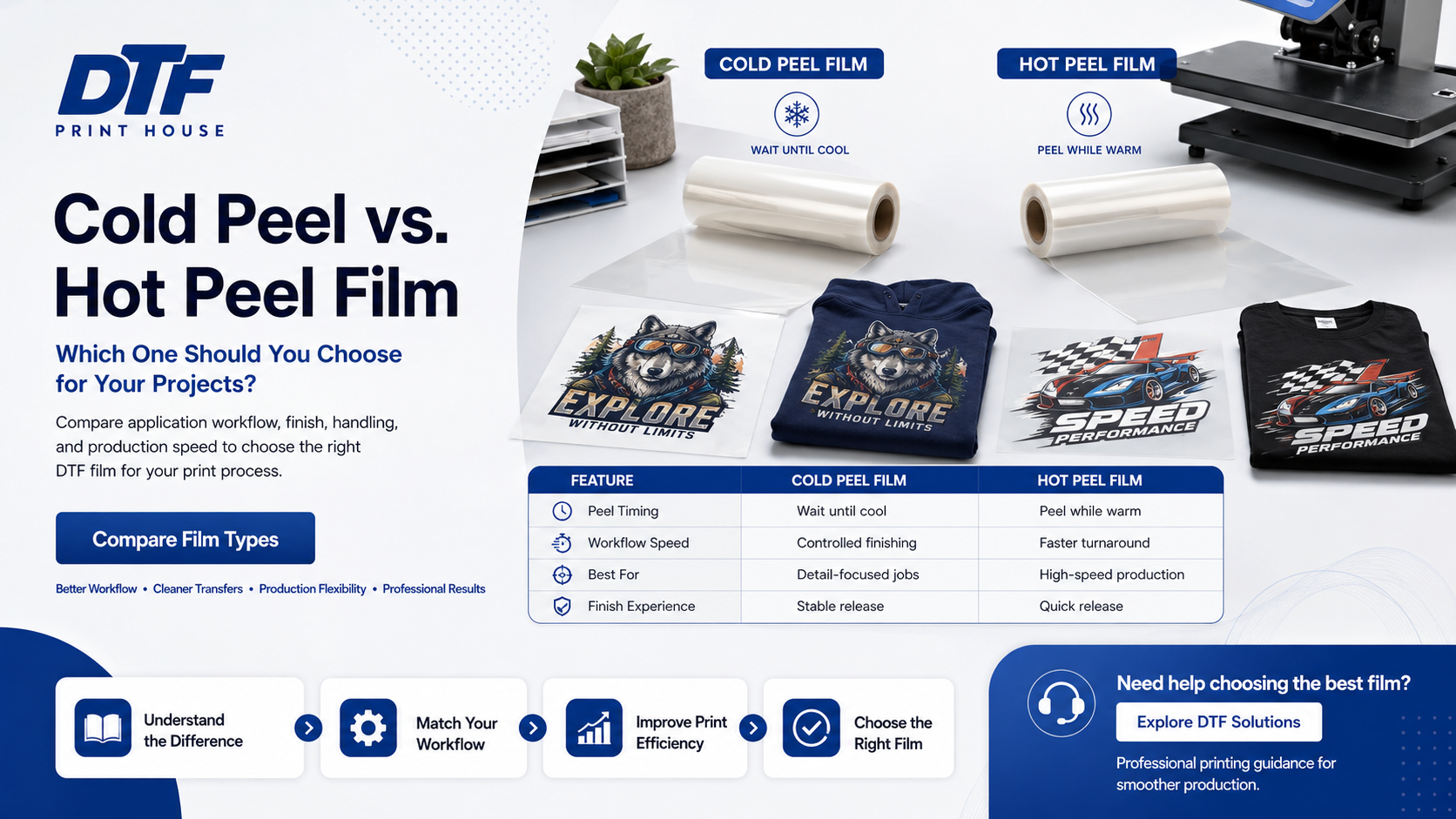 Cold Peel vs. Hot Peel Film: Which One Should You Choose for Your Projects?