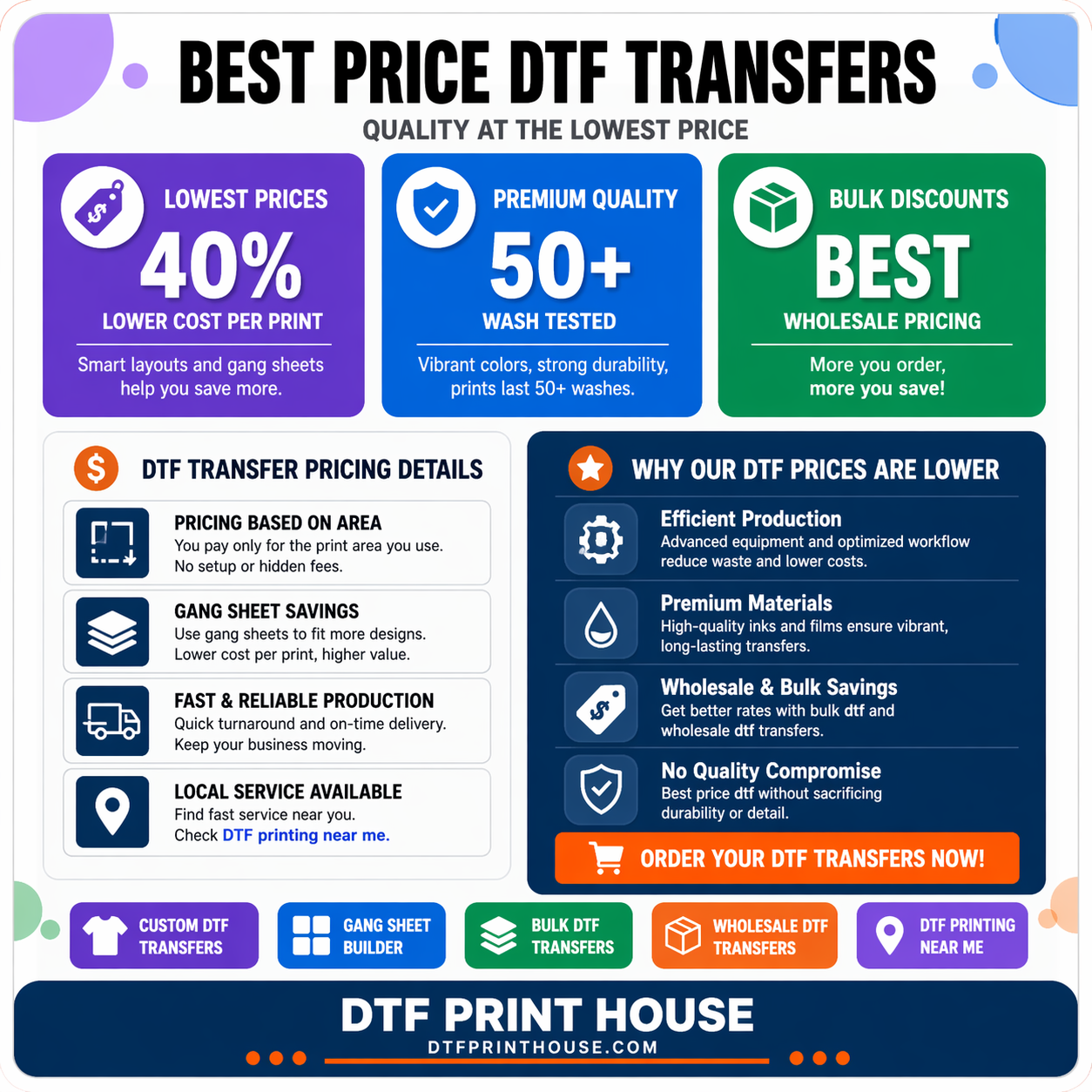 DTF Transfers Today